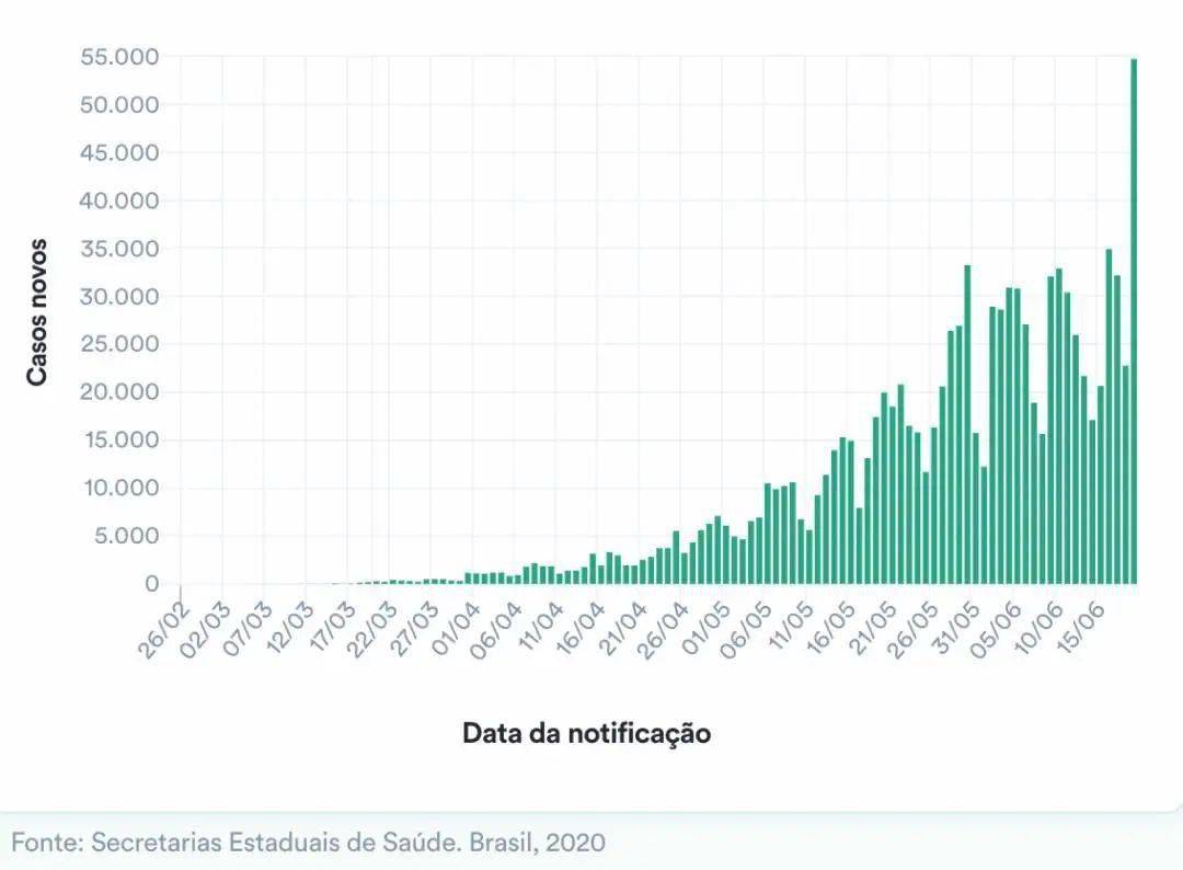 巴西新冠疫情最新通報(bào)，現(xiàn)狀、應(yīng)對措施與全球影響概覽