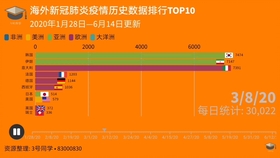 海外新冠疫情數(shù)據(jù)最新分析綜述