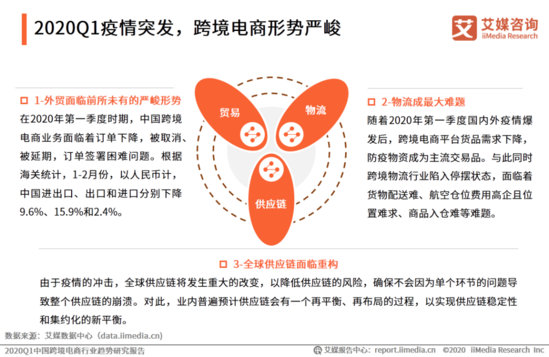 電商報告揭秘，疫情最新趨勢深度解析