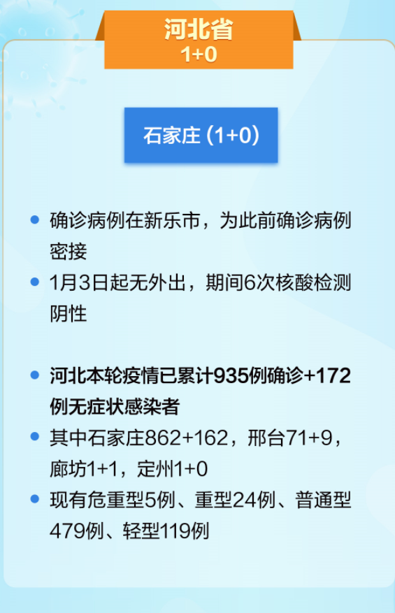 石家莊肺炎確診病例最新情況分析報告
