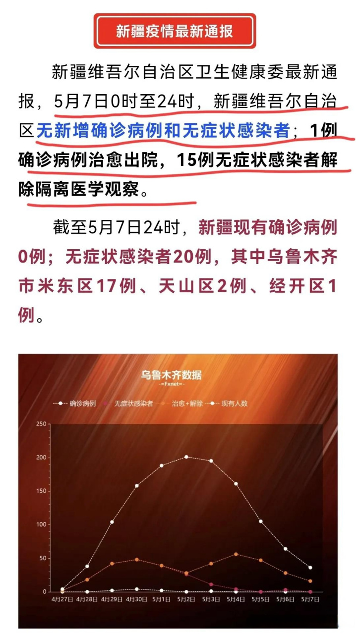 烏魯木齊疫情最新動(dòng)向，堅(jiān)定信心，攜手共克時(shí)艱