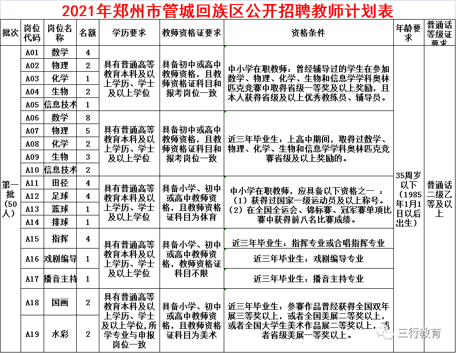 鄭州管城區(qū)最新招聘動(dòng)態(tài)及其影響分析