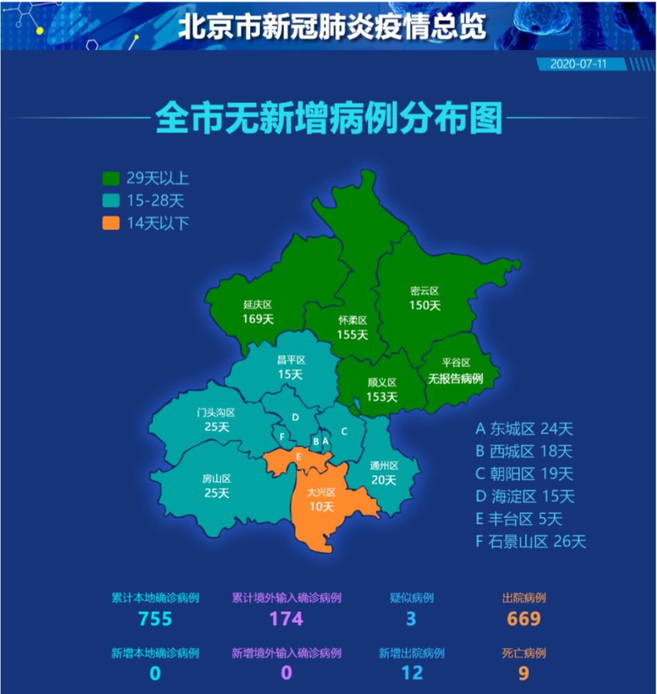 北京最新輸入型疫情分析與應(yīng)對(duì)策略