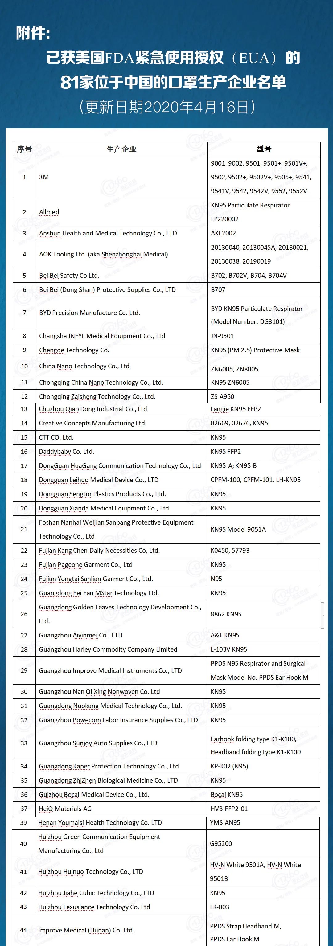 最新口罩生產(chǎn)企業(yè)名單及其影響力分析