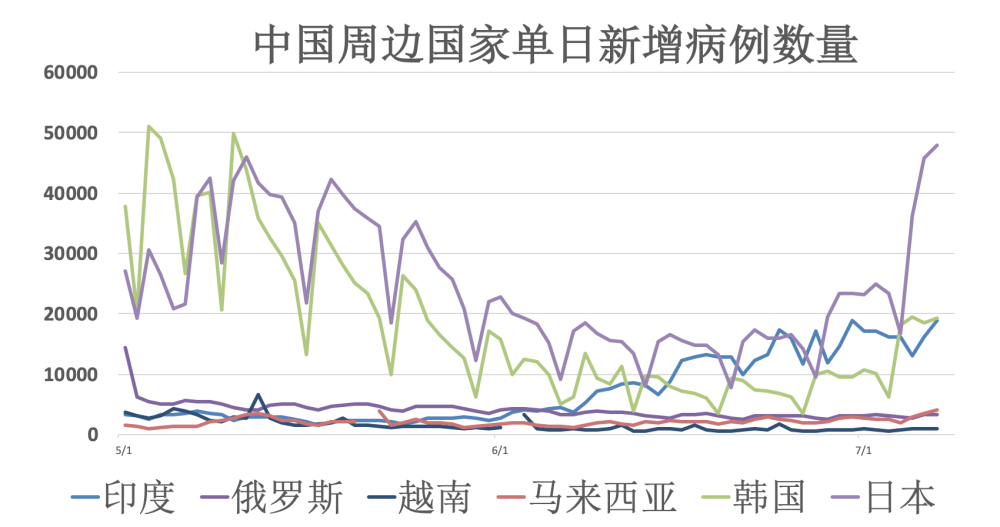 埃及新冠疫情最新進(jìn)展概述