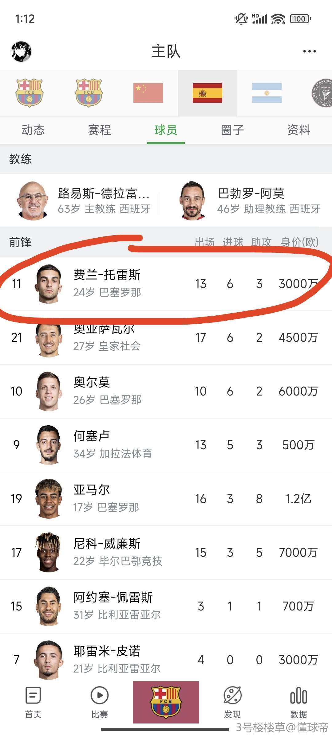 西班牙最新大名單人才薈萃，未來之星備受期待