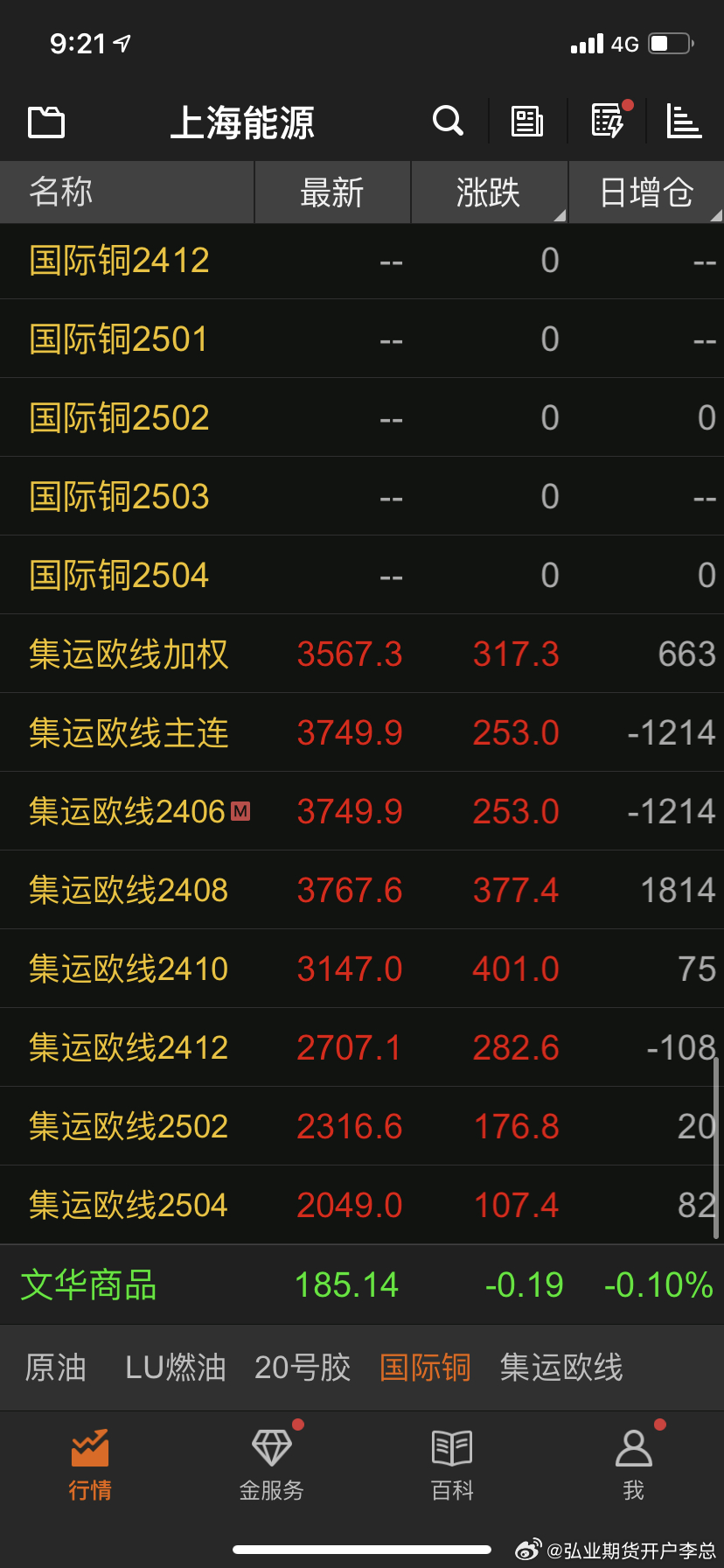 國內期貨實時行情最新分析與展望報告