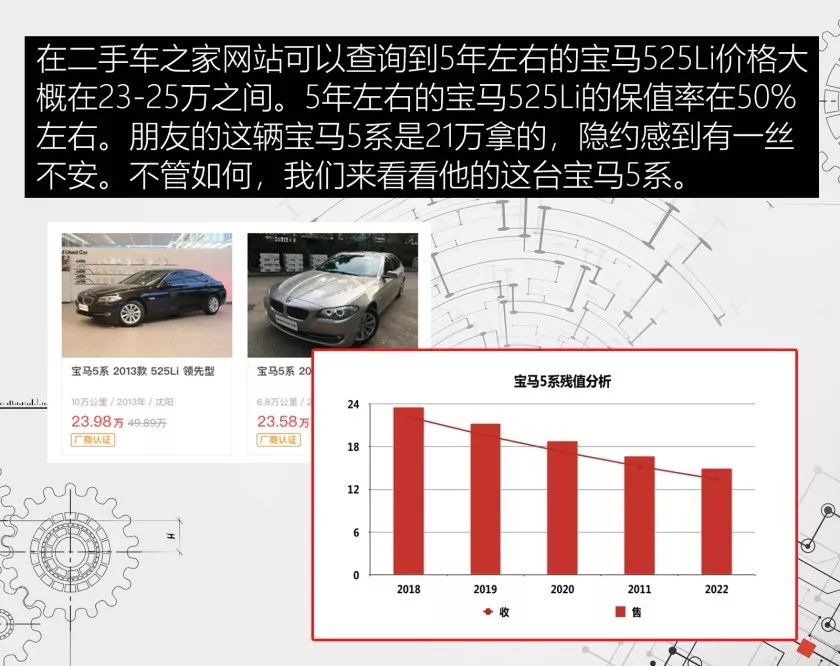 最新寶馬敞篷二手市場深度解析