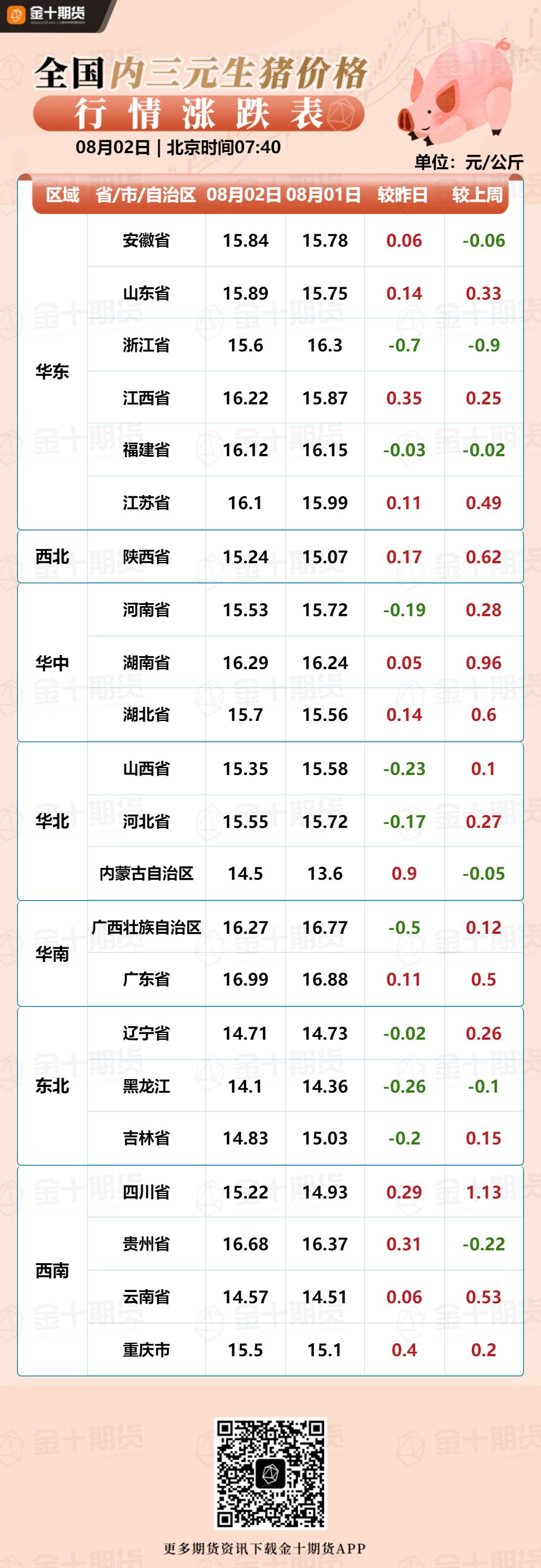 尾宜春 第3頁(yè)