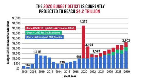 美國經(jīng)濟(jì)刺激計(jì)劃最新動(dòng)態(tài)解讀