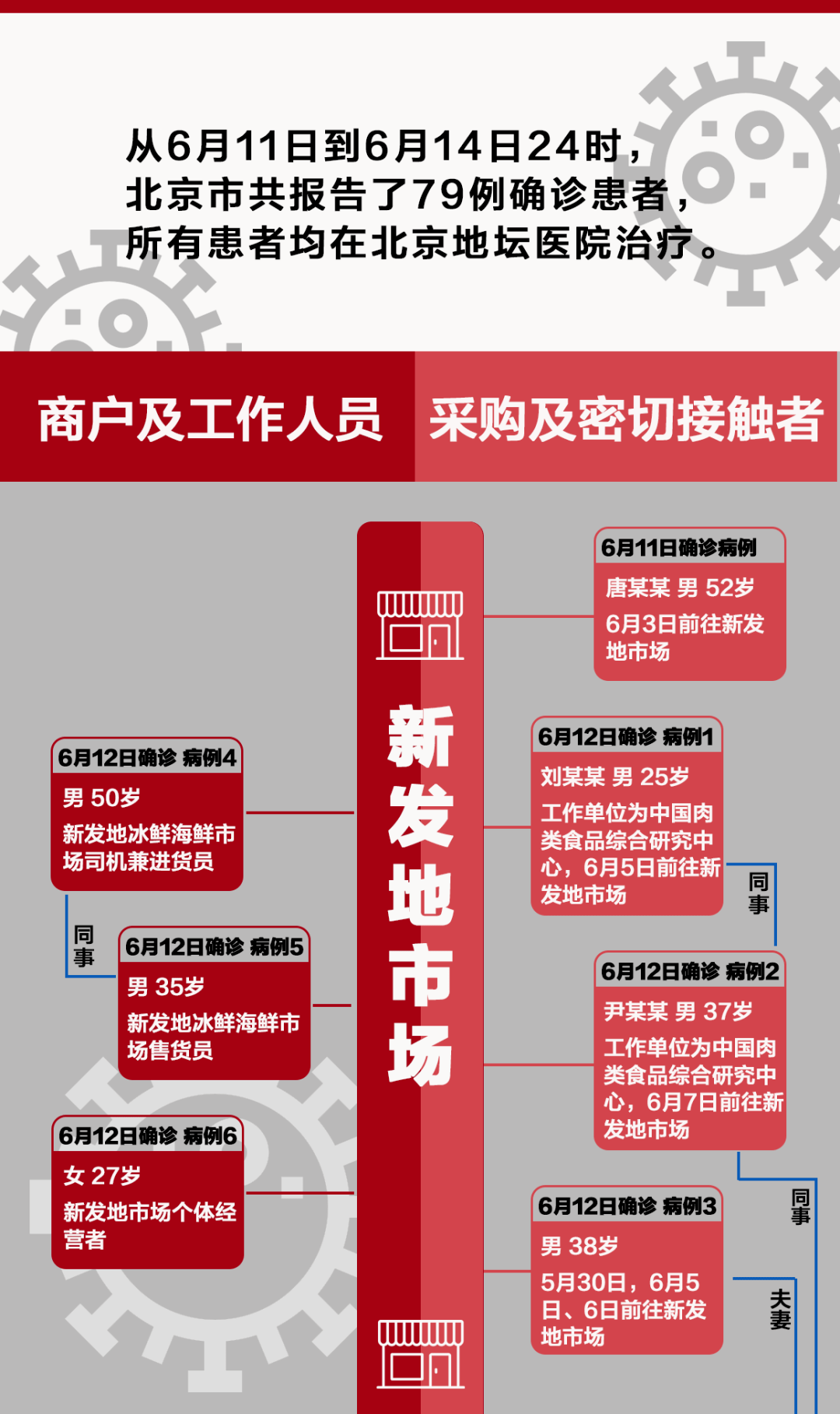 北京最新疫情更新信息匯總