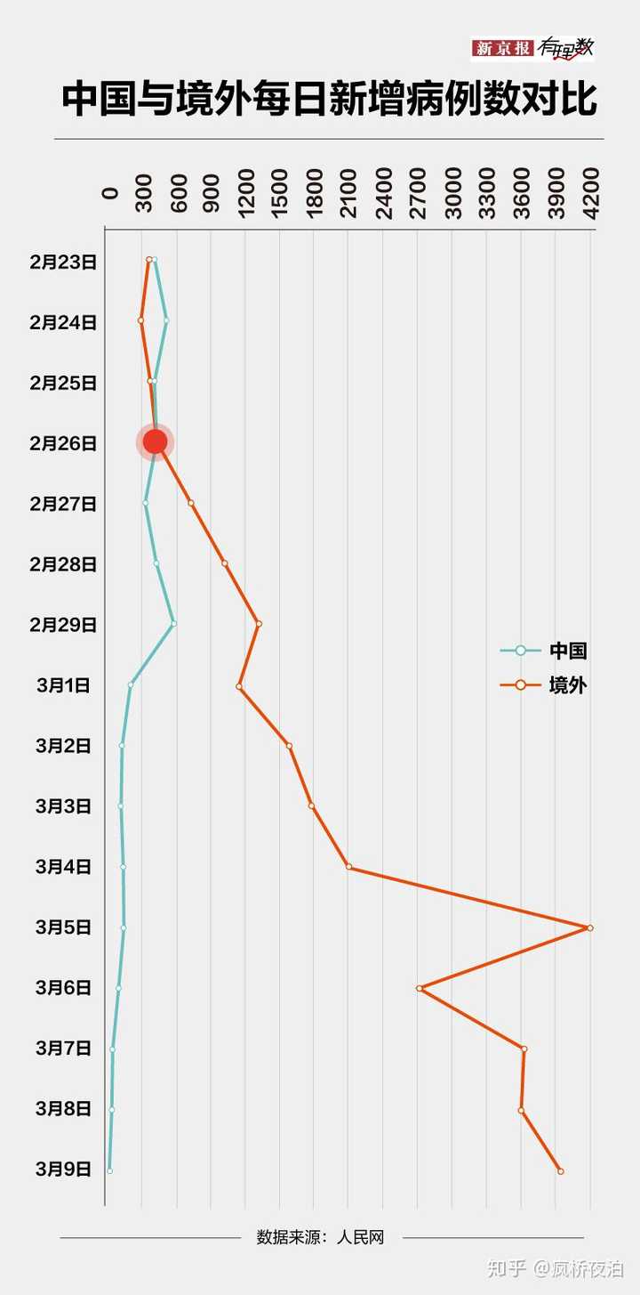 全國(guó)最新境外輸入確診病例情況分析