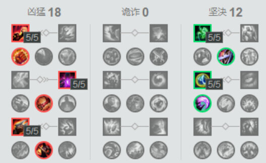 最新出裝天賦加點(diǎn)攻略，全面解析、實(shí)戰(zhàn)指南與攻略秘籍