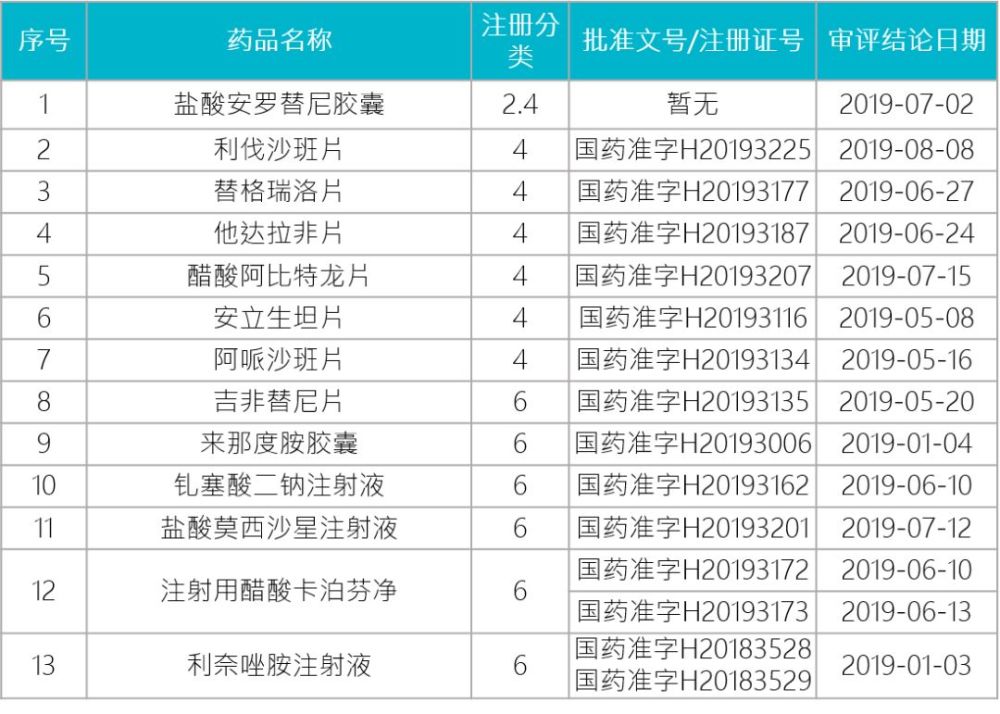 達拉非尼最新價格概覽