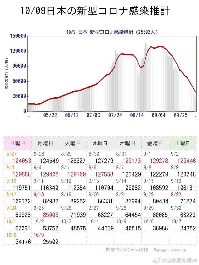 日本新冠確診最新數(shù)據(jù)及其社會影響分析