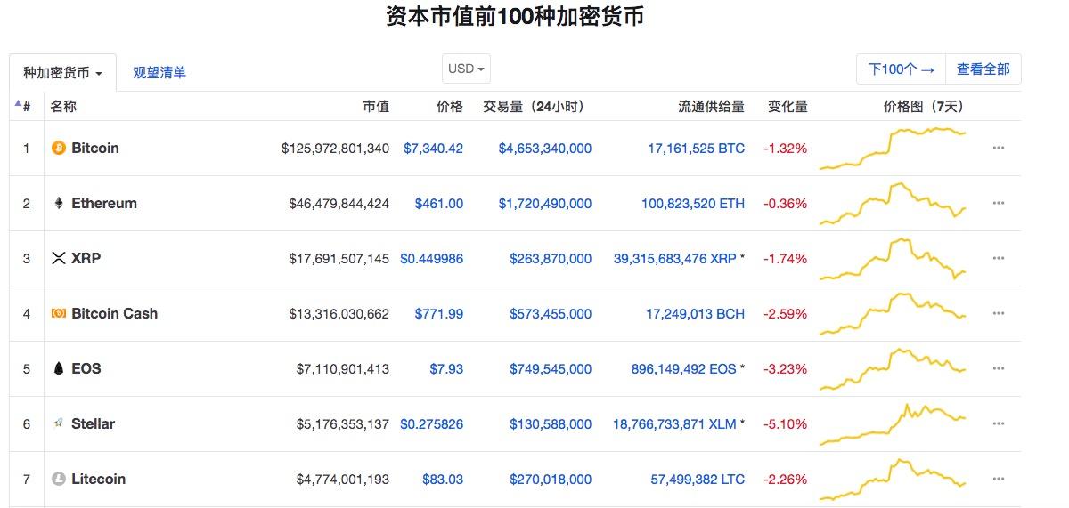 以太坊最新價(jià)格與市場深度走勢解析
