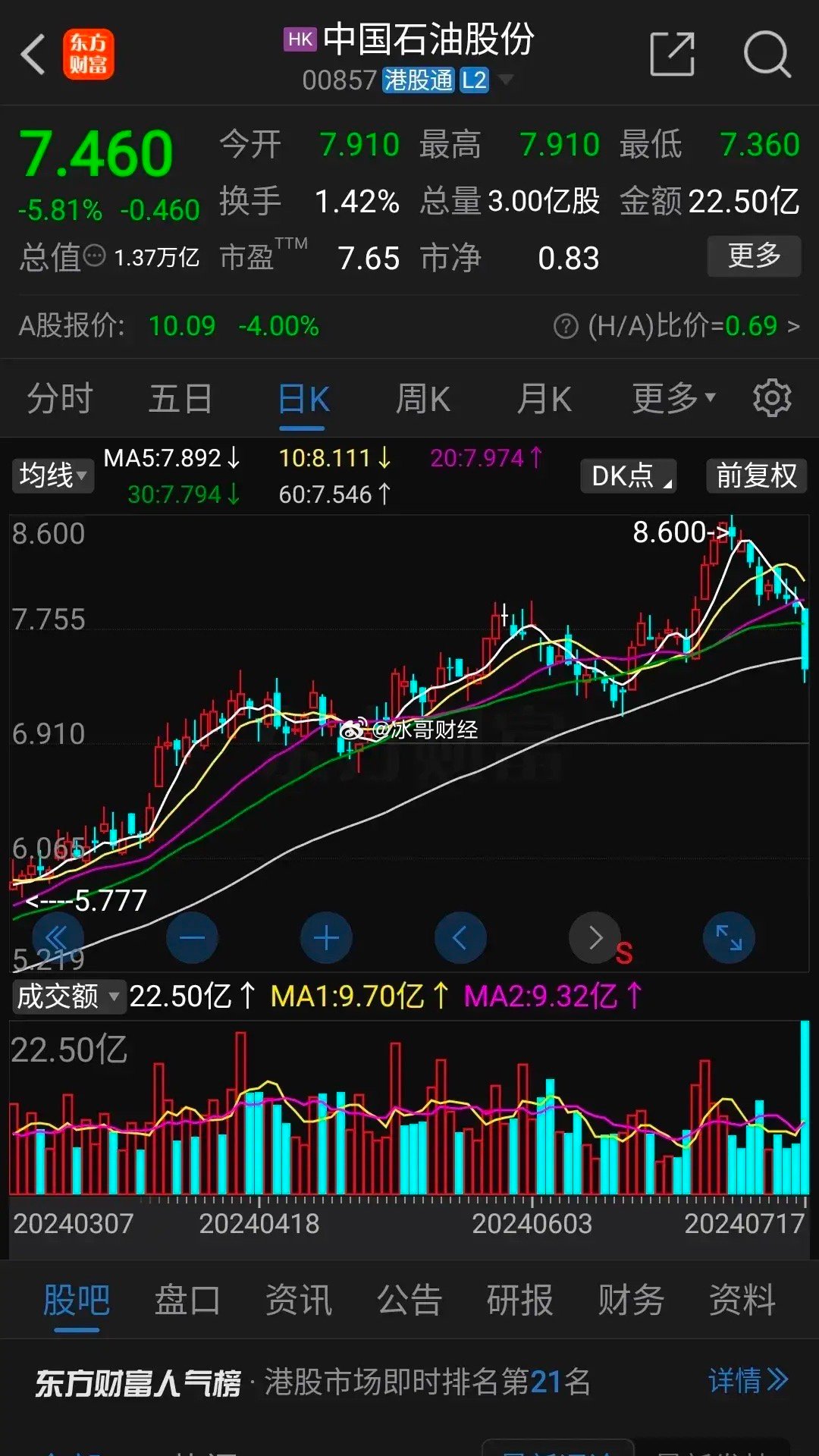 中國原油最新動態(tài)，市場趨勢與產(chǎn)業(yè)影響深度解析