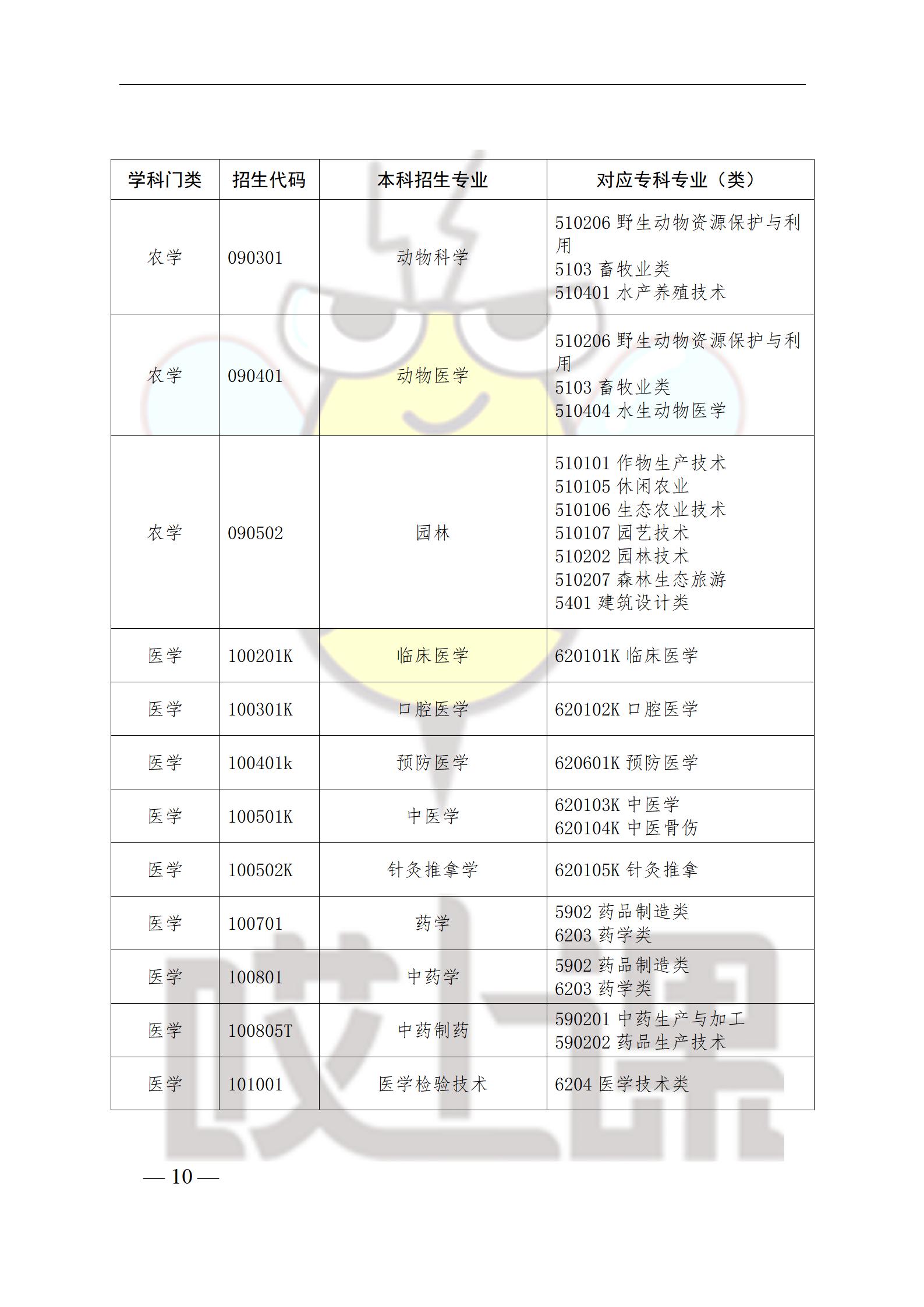 山東省專升本政策解讀與未來發(fā)展趨勢探討