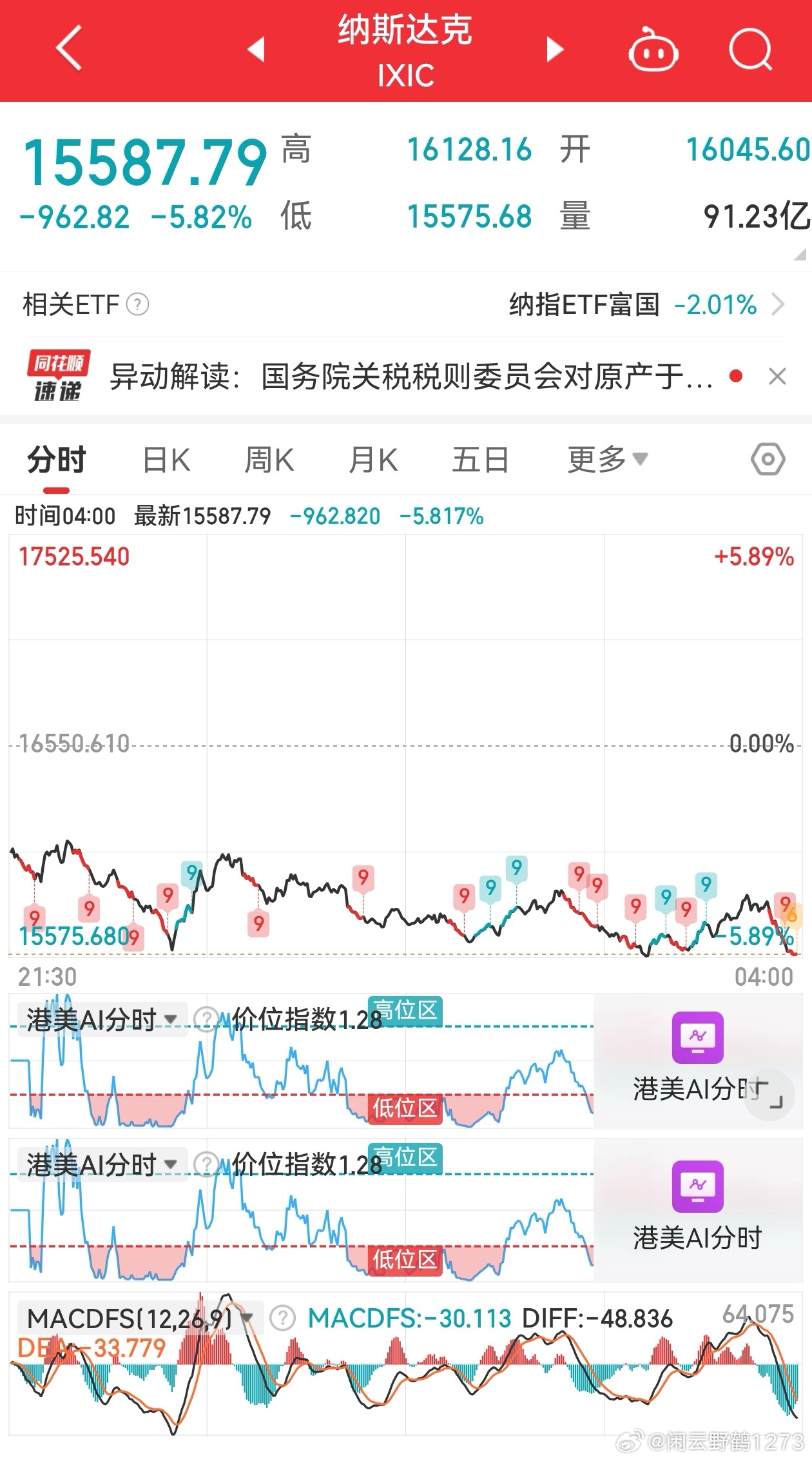最新美股行情與市場(chǎng)走勢(shì)深度解析報(bào)告