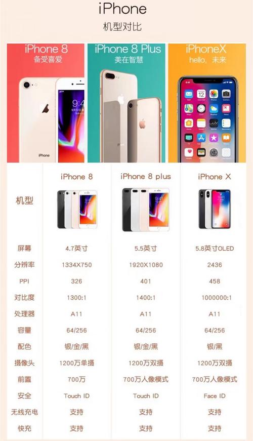 蘋果8最新官方報(bào)價(jià)與市場(chǎng)動(dòng)態(tài)分析