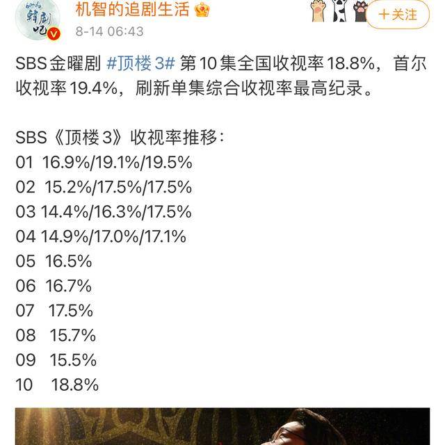 韓劇頂樓最新收視率飆升，開(kāi)啟新篇章引領(lǐng)潮流風(fēng)向標(biāo)