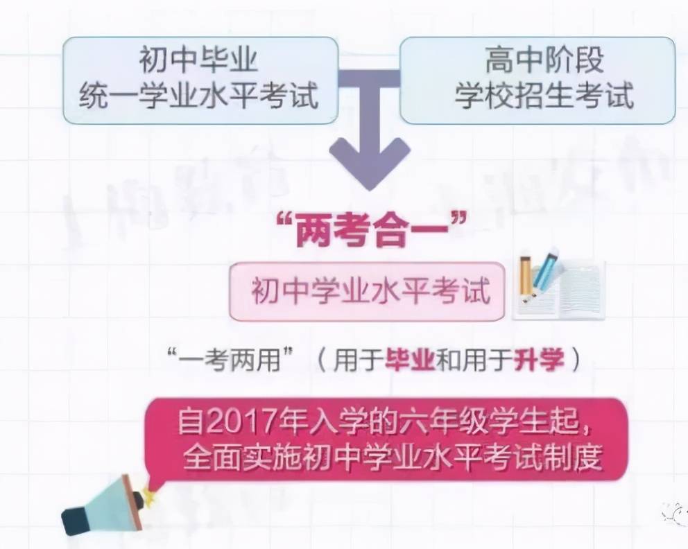 今年中考最新變化，挑戰(zhàn)與機遇并存