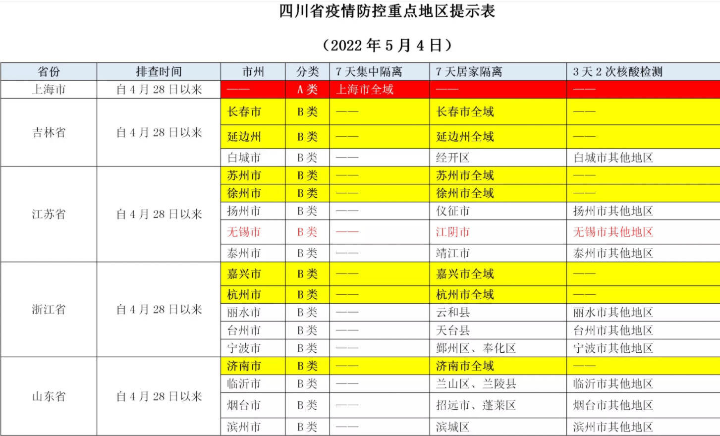 7月疫情最新重點(diǎn)地區(qū)深度解析報(bào)告