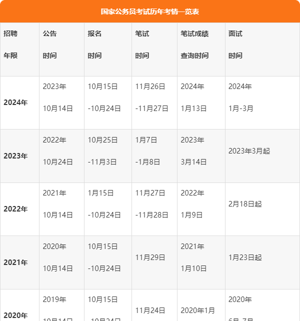 國考最新成績公布及解讀分析