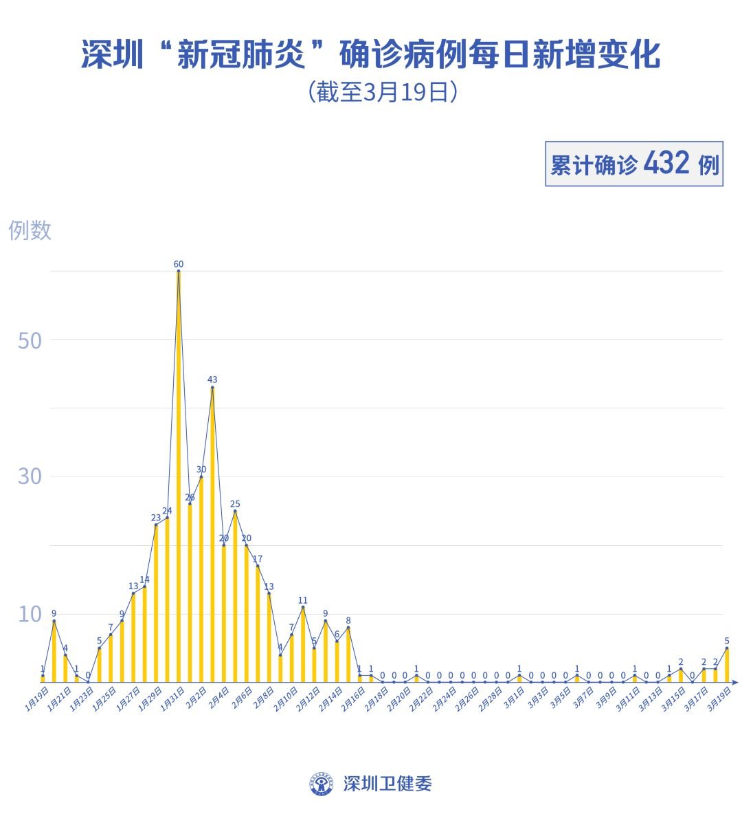 深圳疫情最新動態(tài)更新