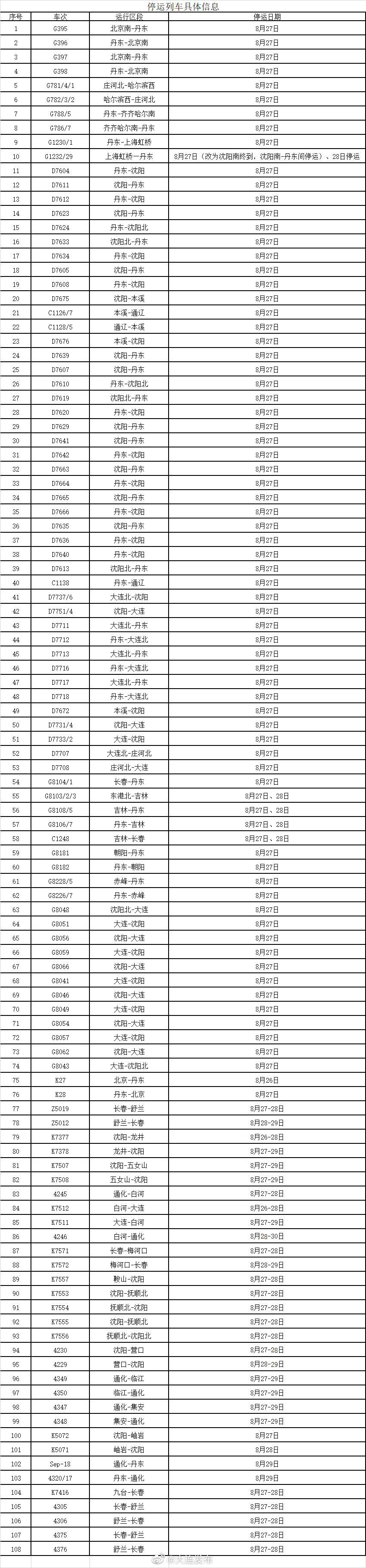 沈陽臺風最新動態(tài)報告，臺風情況、動態(tài)及應(yīng)對措施（實時更新27號）