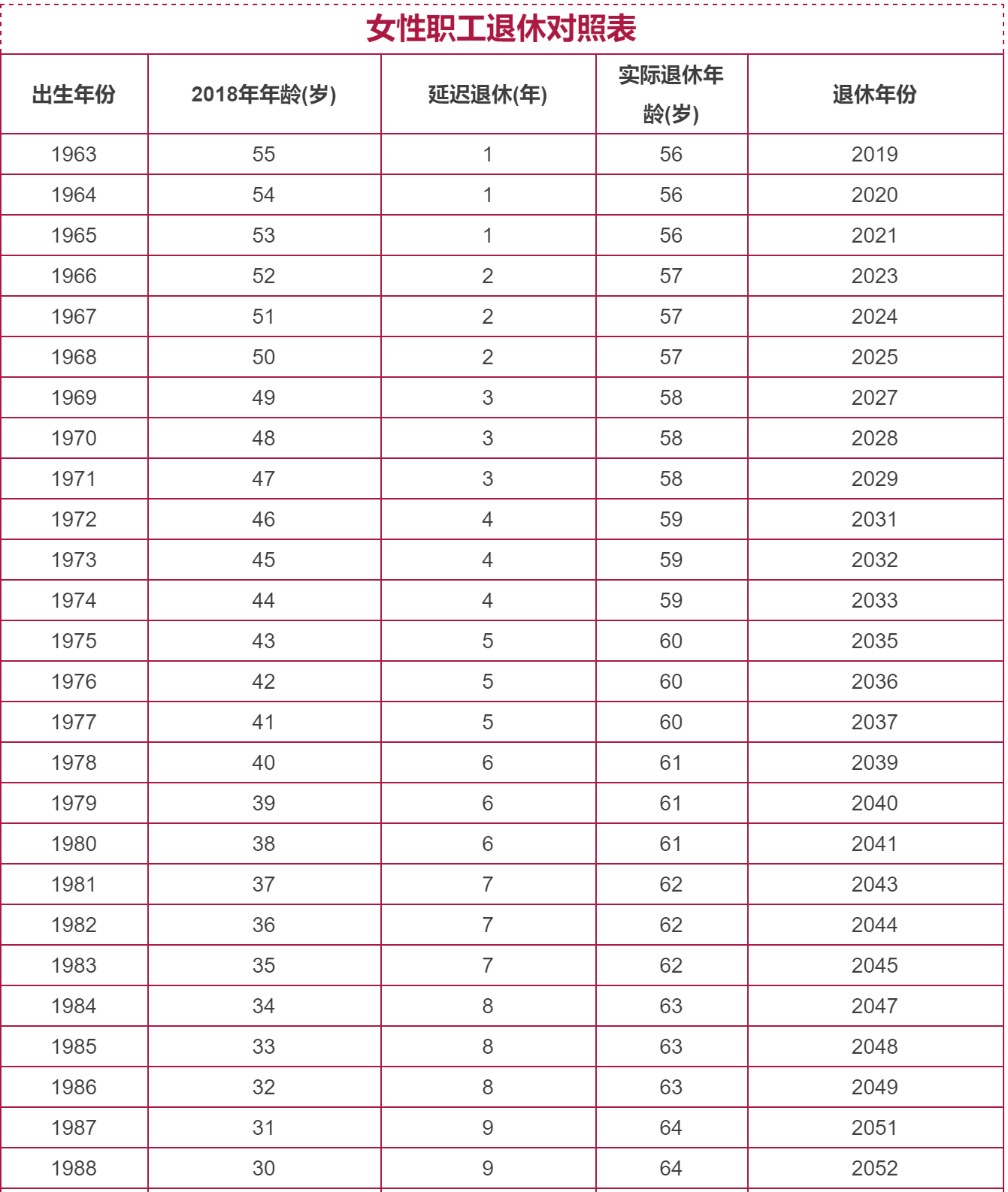 女性延遲退休最新方案的深度探討