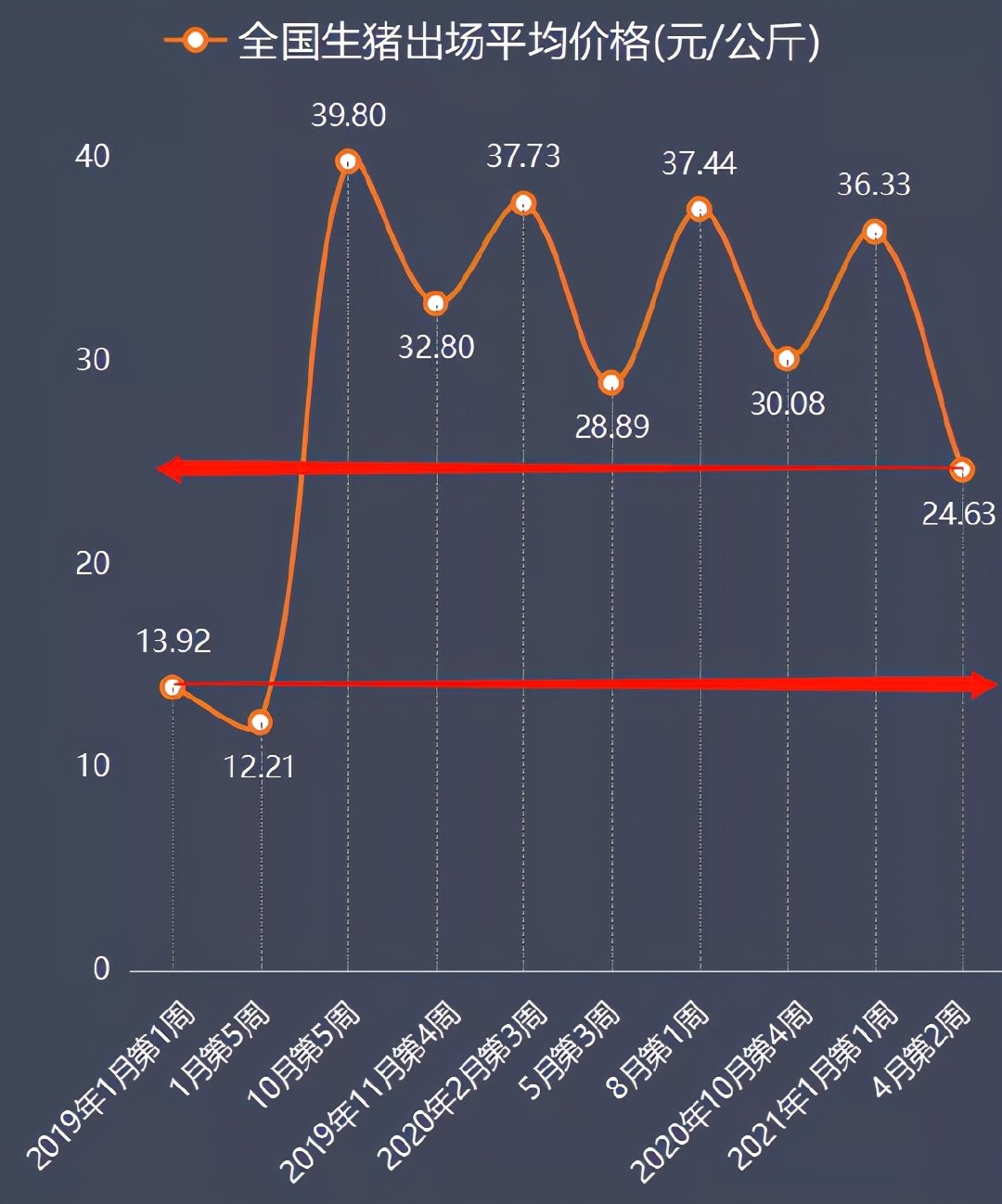 最新分析，11月豬價走勢預測與展望