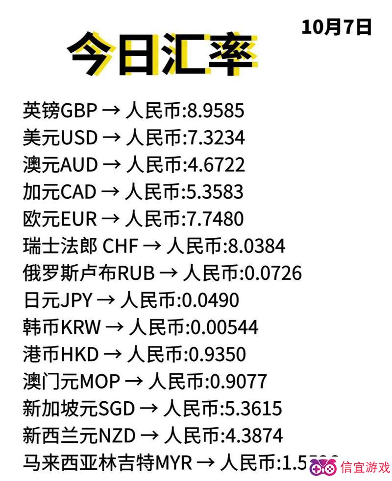 美元人民幣匯率波動(dòng)背后的經(jīng)濟(jì)因素與影響分析，最新兌換趨勢探討