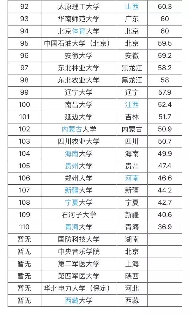全國最新211大學排名深度解讀