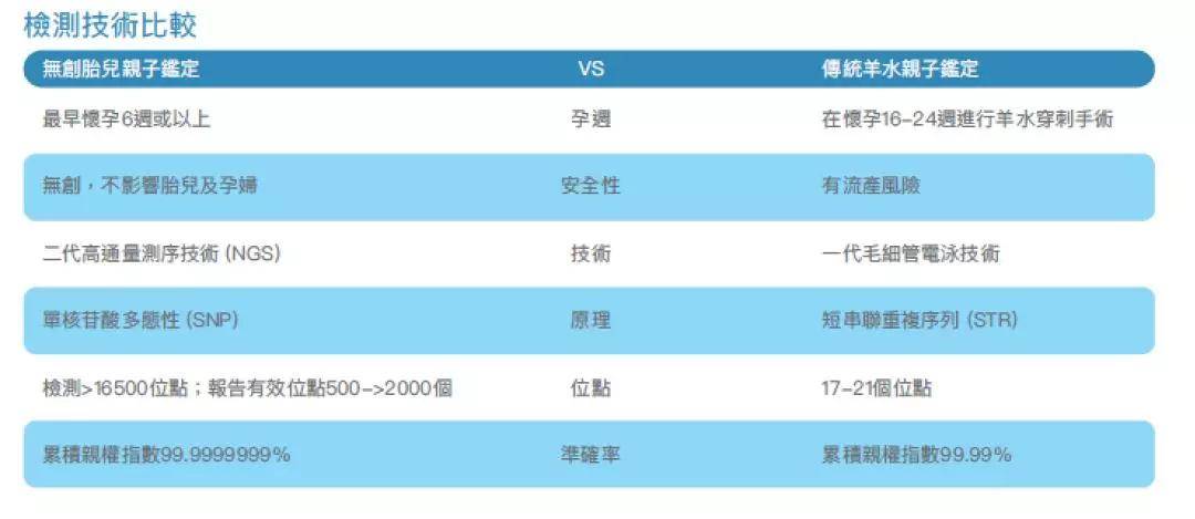东莞亲子鉴定最新政策解读与解析