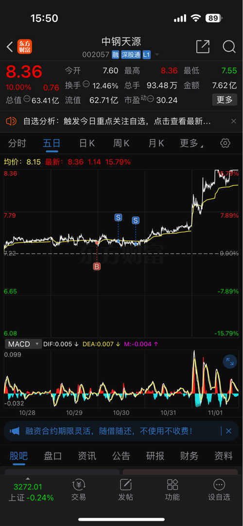 中钢天源股票最新动态全面解读