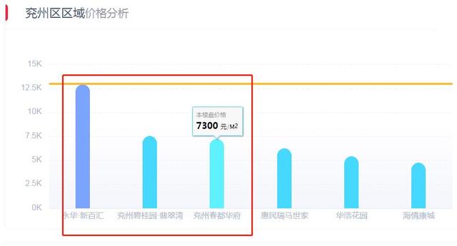 兗州房價(jià)最新動(dòng)態(tài)，市場(chǎng)走勢(shì)分析與預(yù)測(cè)