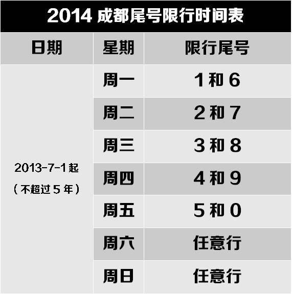 成都汽车限行最新规定详解(2019版)