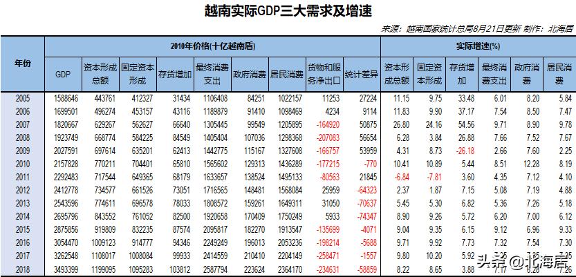 中國(guó)經(jīng)濟(jì)最新數(shù)據(jù)，穩(wěn)健增長(zhǎng)態(tài)勢(shì)與未來展望