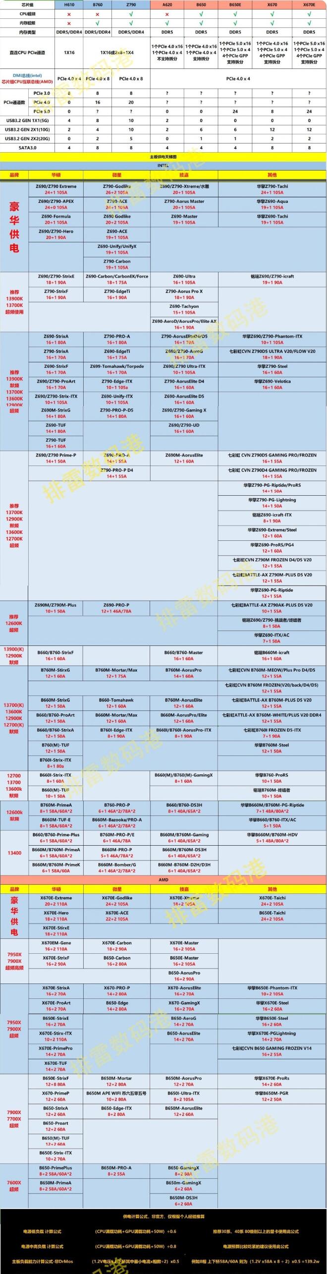 主板天梯圖2019最新版，硬件選擇終極指南