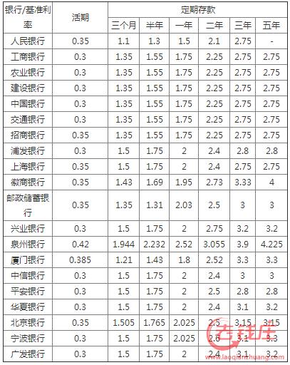 最新银行利率动态及其对金融市场的影响分析