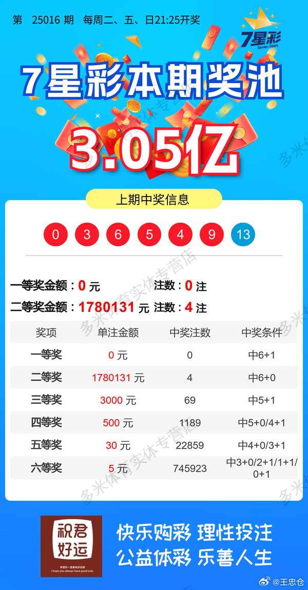 七星彩獎(jiǎng)號(hào)分析與預(yù)測(cè)最新動(dòng)態(tài)