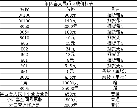 四版幣今日最新價(jià)格，市場走勢與收藏價(jià)值深度解析