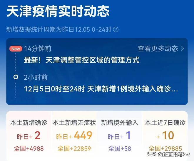 全国最新疫情动态深度解析及应对策略(12月6日版)