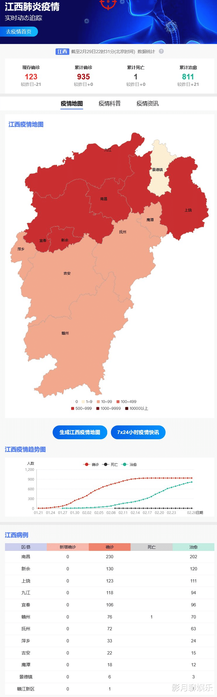 江西疫情最新情況更新