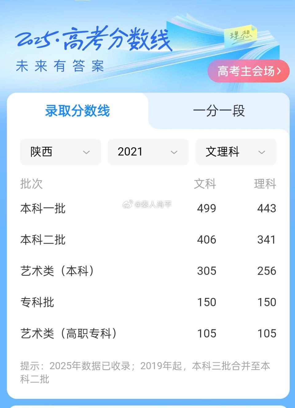 陜西最新一本投檔線公布，解讀及其影響分析