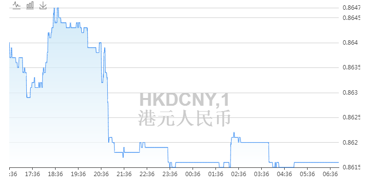 人民幣港元匯率最新走勢(shì)解析