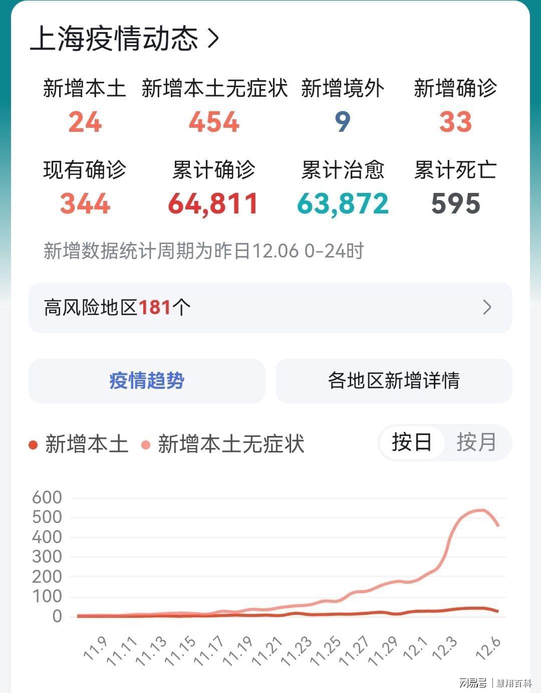 疫情最新消息，是否已過去？