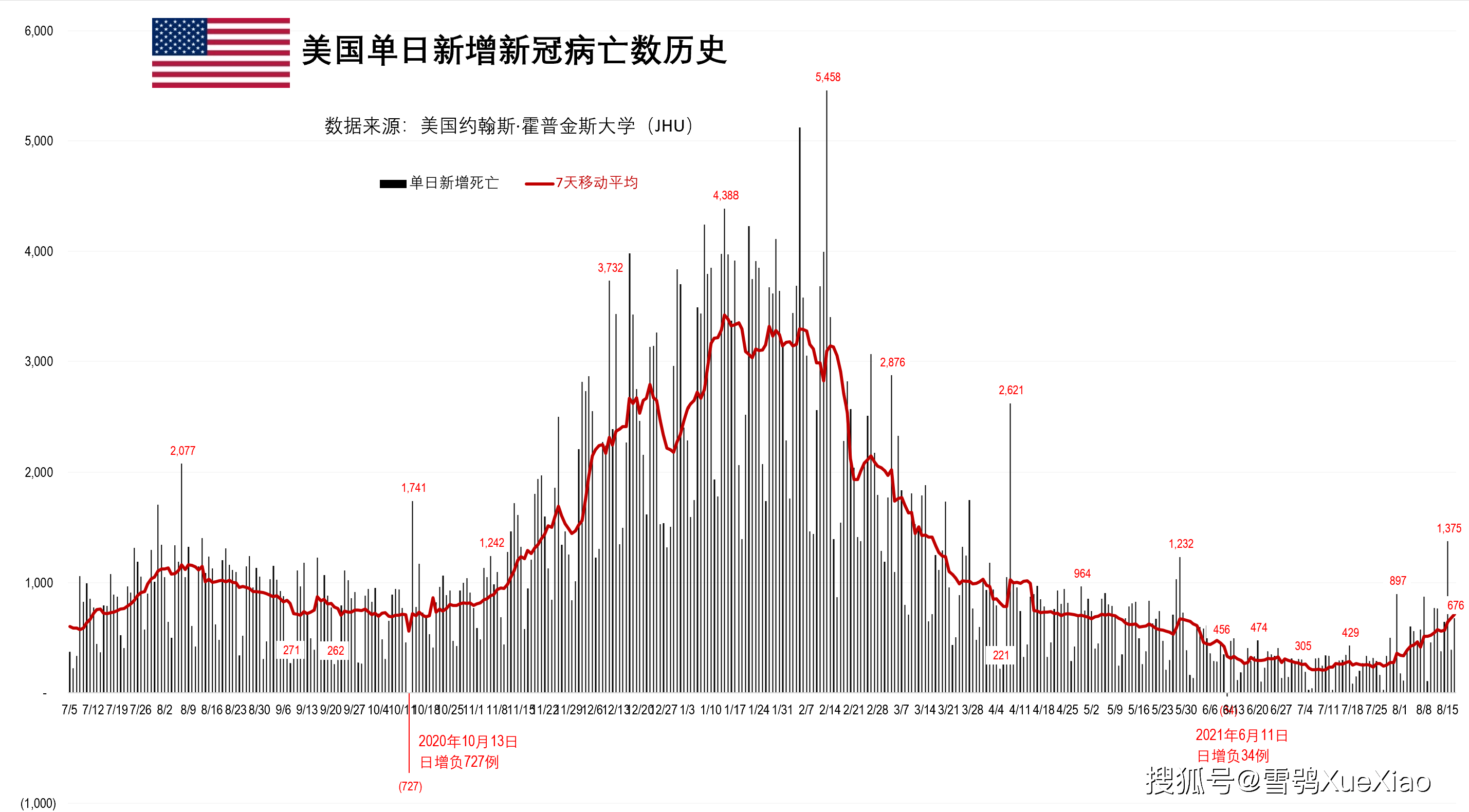 美國肺炎最新動態(tài)與日增情況深度解析