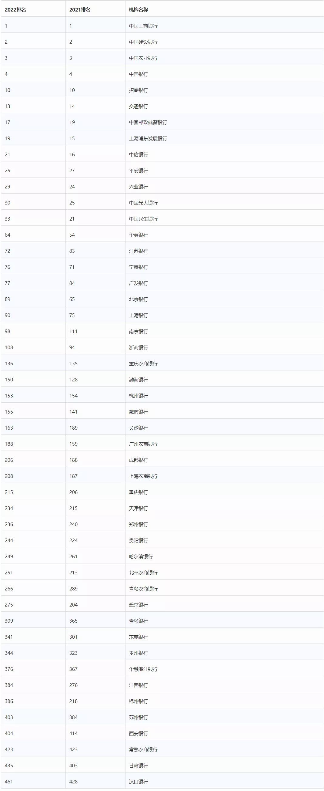 「最新中國(guó)品牌五百?gòu)?qiáng)榜單揭示，中國(guó)品牌的崛起與未來(lái)展望」